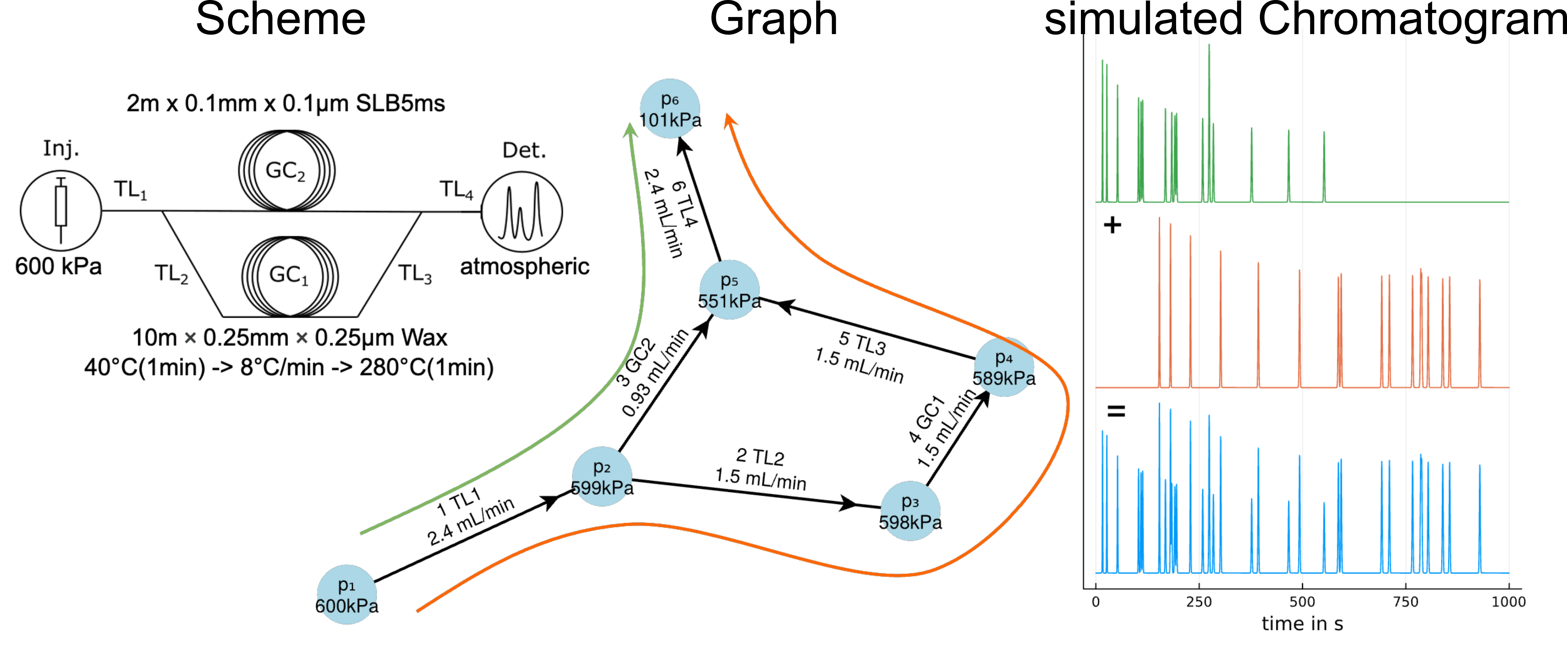 GasChromatographySystems_example