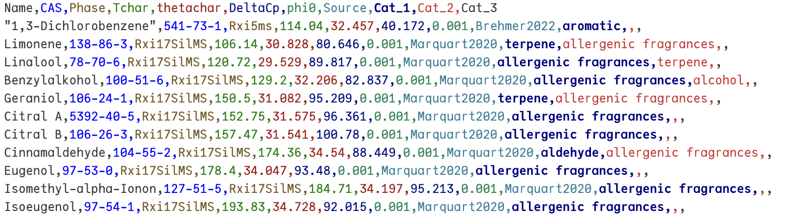 database structure