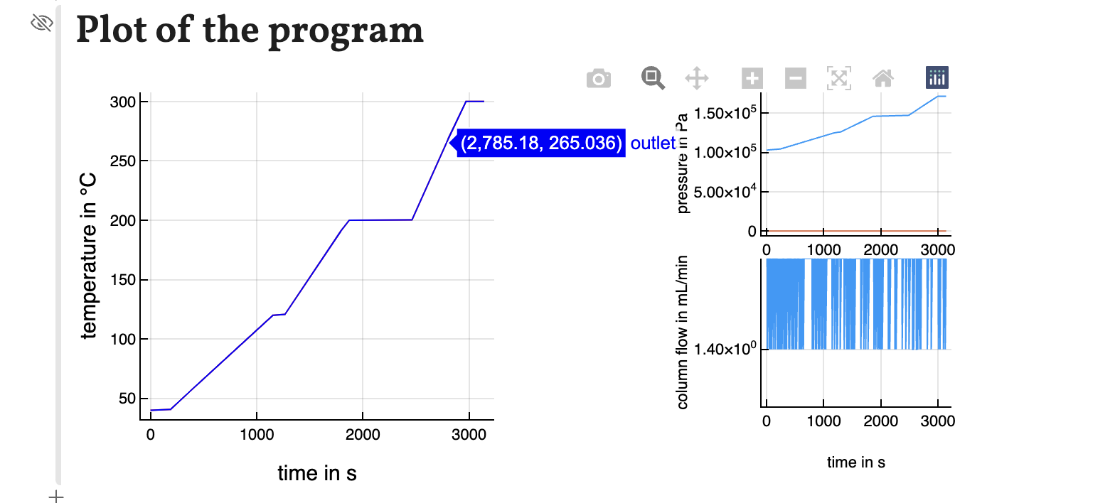 Program plot